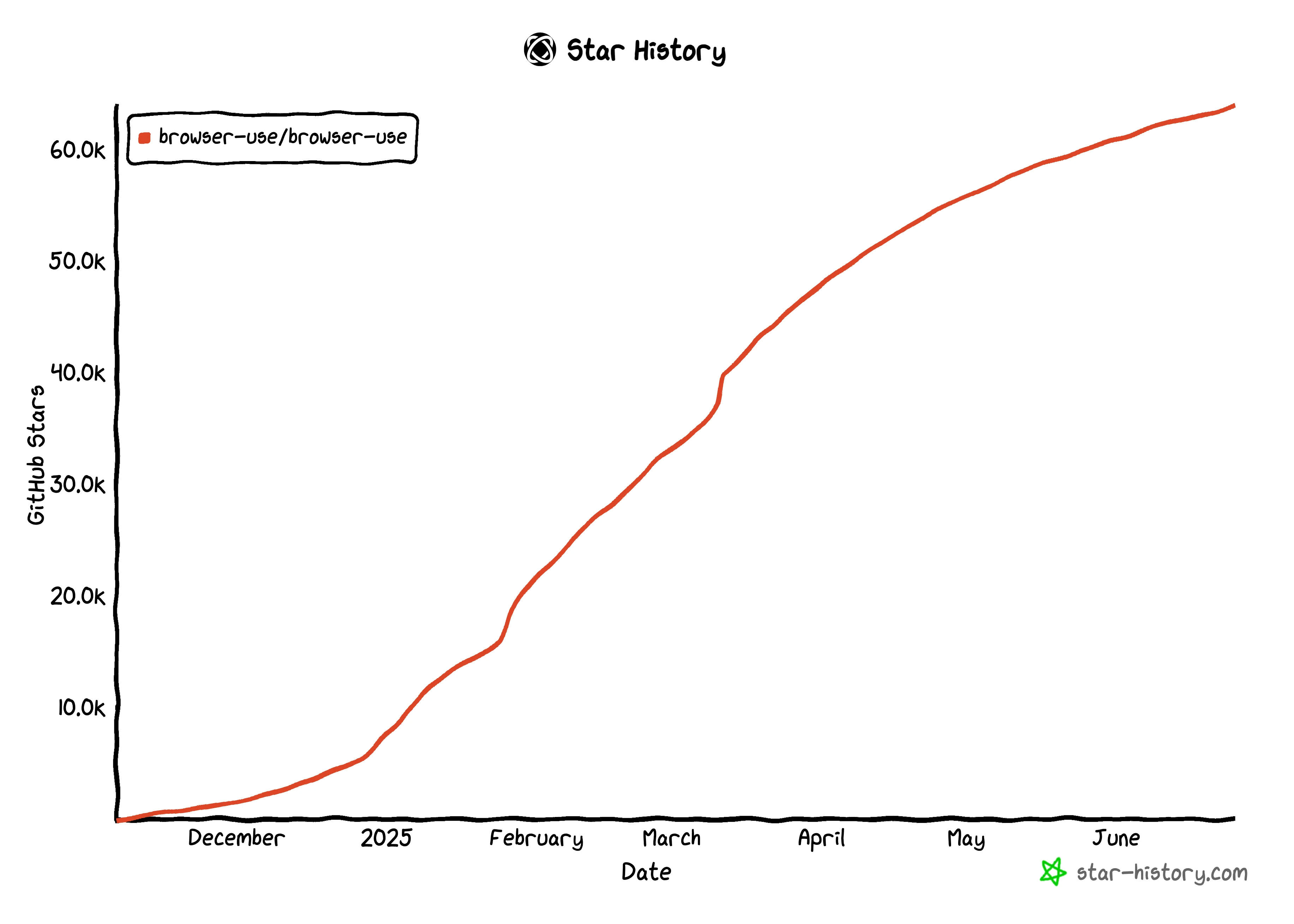 browser-use-star