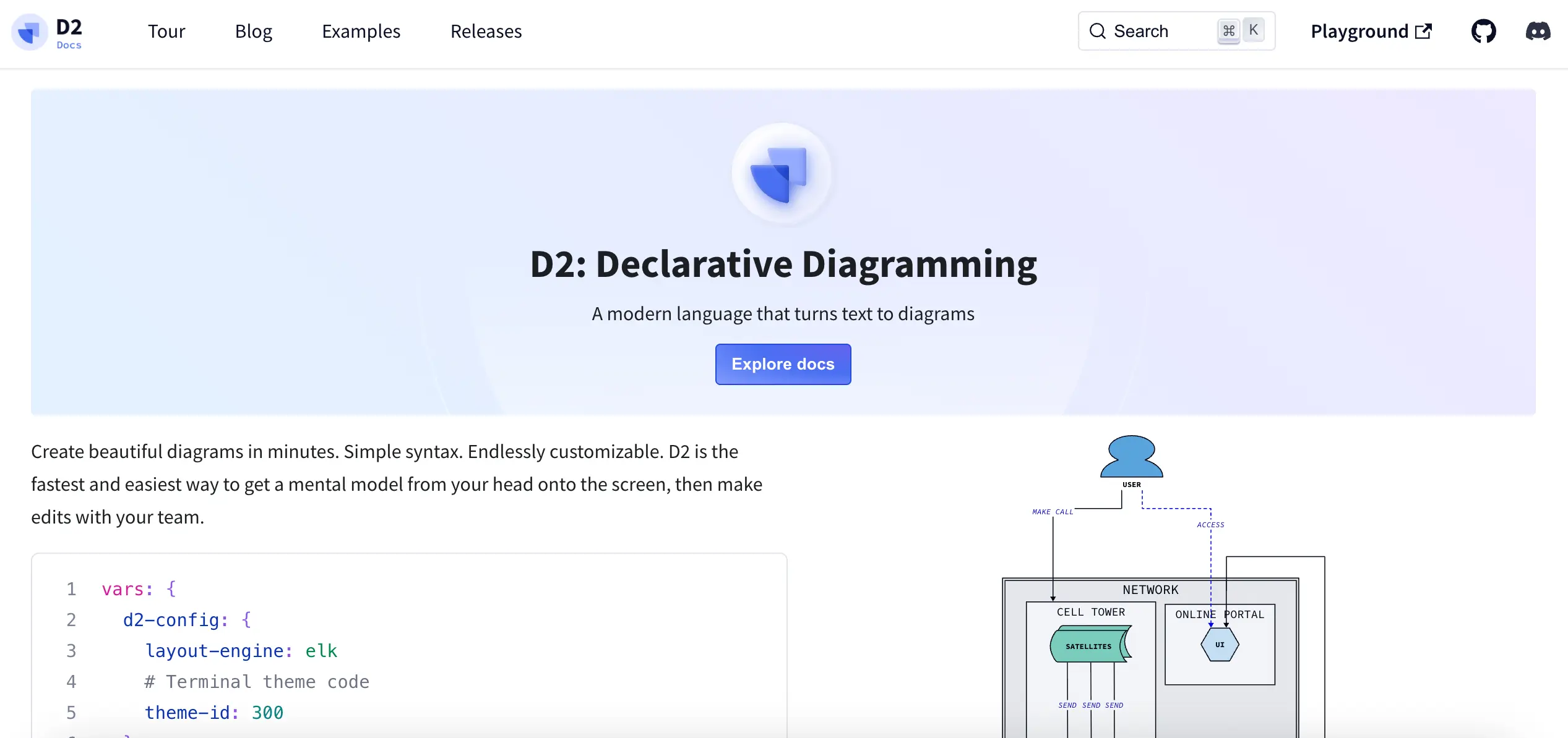 D2