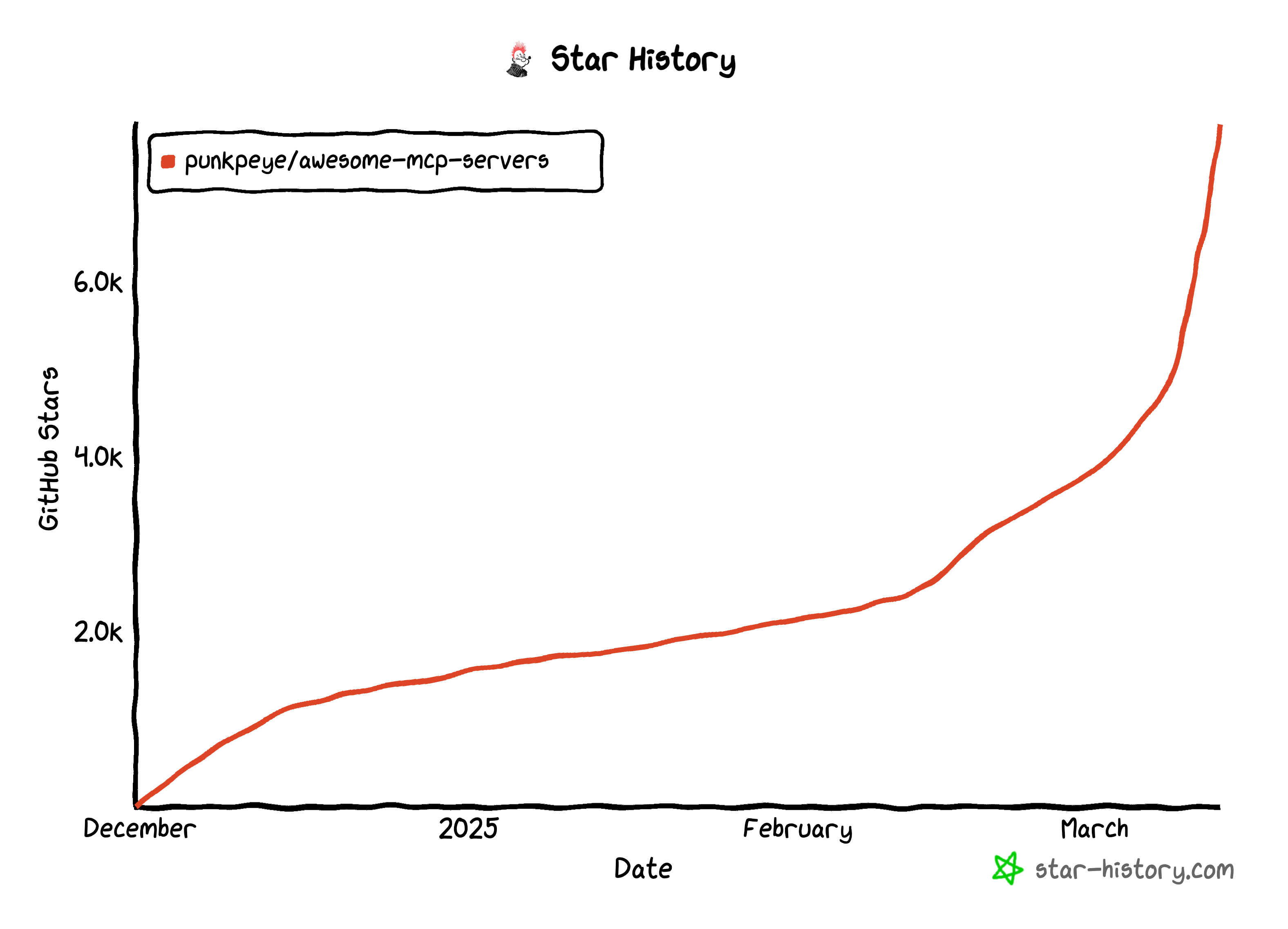 awesome-star
