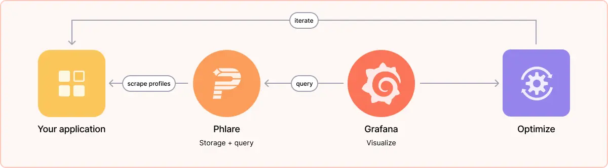 grafana-workflow